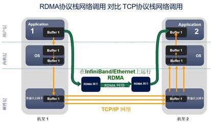 北京極客天成RDMA技術(shù)簽約某交易所，助力低延遲行情發(fā)布與信息系統(tǒng)運(yùn)維服務(wù)