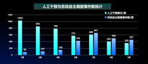 中控技術與萬華化學攜手，以無人調度系統實現全自主運行工廠建設重大突破