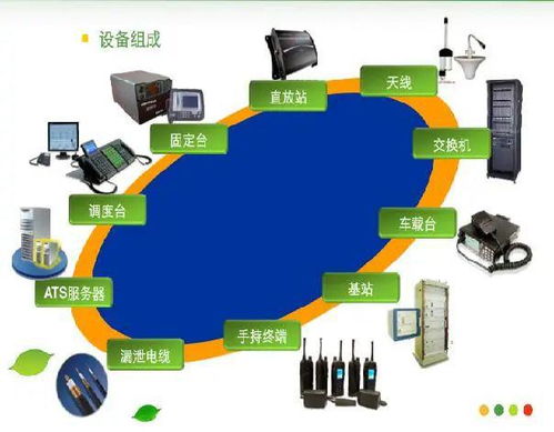 地鐵通信系統 核心子系統與信息系統運行維護服務詳解