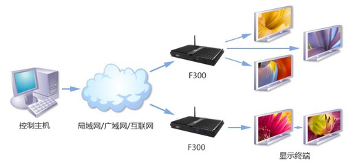 強悍環境適應力，全靜音杰拓F300行業電腦 信息系統運行維護服務的智能之選