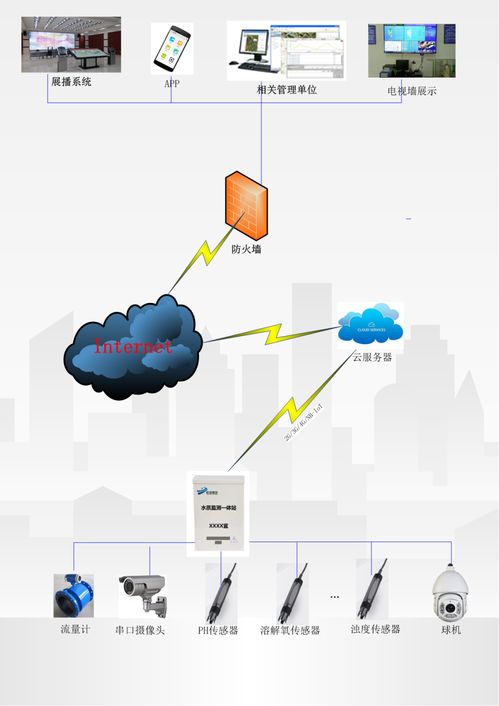 城鄉(xiāng)供水管理服務系統(tǒng)解決方案的信息系統(tǒng)運行維護服務